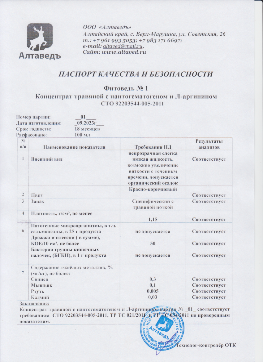 Паспорт №092023
